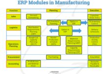 manufacturing ERP
